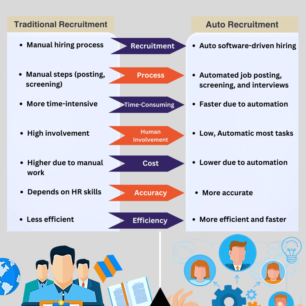 Cost-Effective Hiring