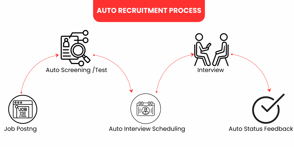 recruitment software