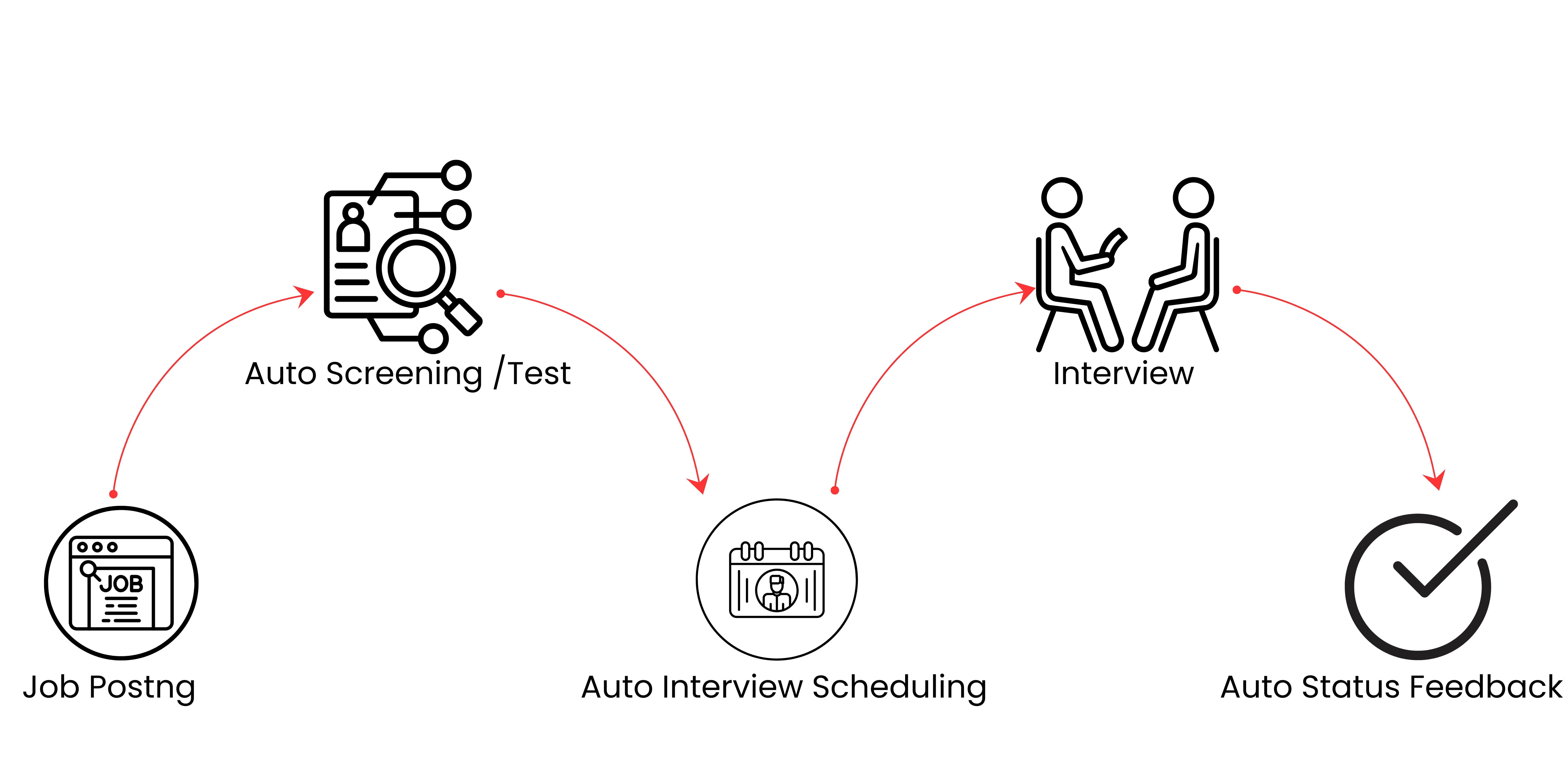 Cost-Effective Hiring